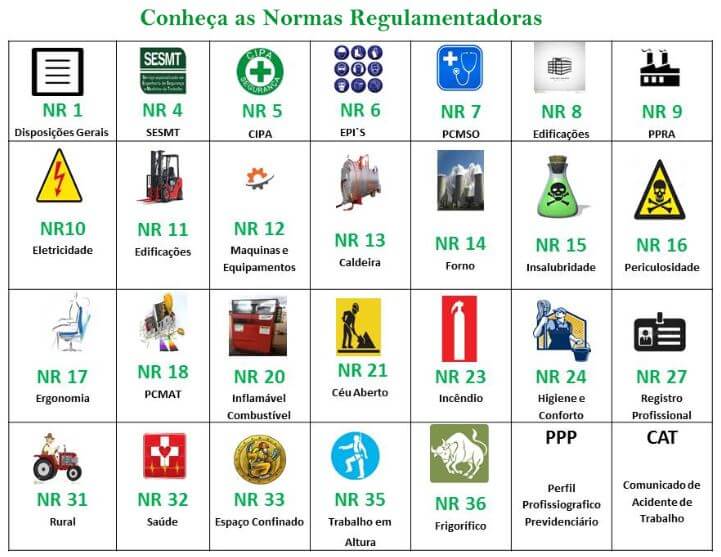 Governo prorroga revisão de normas regulamentadoras